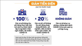 Infographic: EVN thực hiện giảm giá điện, giảm tiền điện lần 3 cho khách hàng bị ảnh hưởng dịch COVID-19