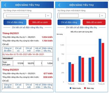 Ứng dụng theo dõi hóa đơn tiền điện tiện ích dành cho khách hàng sử dụng điện khu vực miền Trung - Tây Nguyên