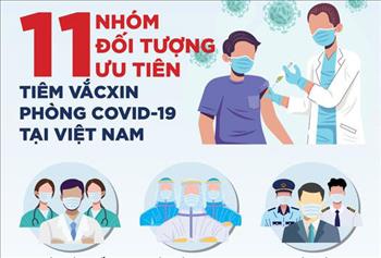 CBNV thực hiện công việc về dịch vụ cung cấp điện nằm trong nhóm 11 đối tượng ưu tiên tiêm vắc-xin phòng COVID-19 tại Việt Nam