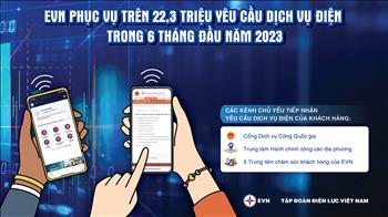 Tiếp nhận, phục vụ trên 22 triệu yêu cầu dịch vụ điện trong nửa đầu năm 2023