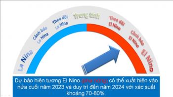 Hiện tượng El Nino sẽ gây nắng nóng kỷ lục