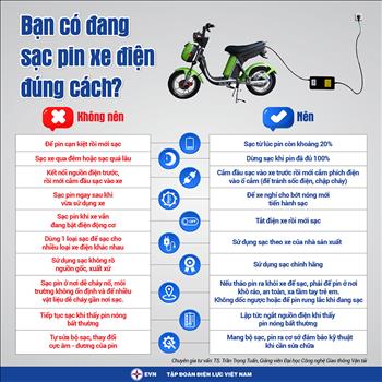 Infographic: Bạn có đang sạc pin xe điện đúng cách?