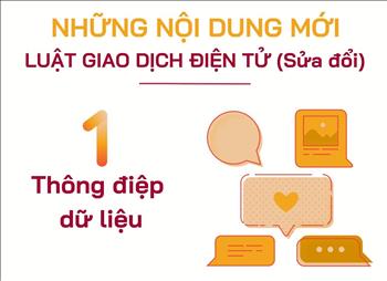 Infographic: Một số nội dung mới của Luật Giao dịch điện tử (sửa đổi)