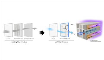 Samsung giới thiệu bộ lọc không khí mới có thể dễ dàng tái tạo