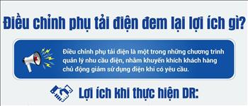 Infographic: Điều chỉnh phụ tải điện đem lại lợi ích gì?