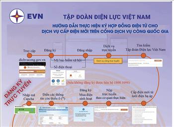 Giải pháp phần mềm Cung cấp Dịch vụ điện theo  phương thức giao dịch điện tử đạt danh hiệu Sao Khuê 2020