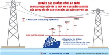 Infographic: Khuyến cáo khoảng cách an toàn cho các phương tiện vận tải đường thuỷ khi đi qua giao điểm chéo giữa đường dây dẫn điện trên không với đường thuỷ nội địa