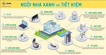 Infographic: Ngôi nhà xanh và tiết kiệm