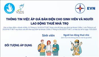 Áp giá điện nào cho sinh viên, người lao động thuê trọ?