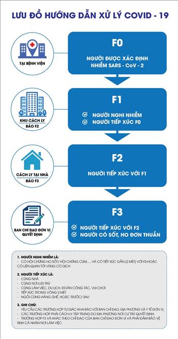 Văn bản số 1512/EVN-TCNS về việc tăng cường phòng, chống dịch COVID – 19