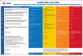 Hướng dẫn thực hiện Nghị quyết số 128 của Chính phủ về “Thích ứng an toàn, linh hoạt, kiểm soát hiệu quả dịch COVID-19”