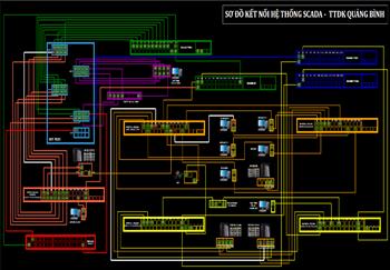 Giải pháp giám sát hoạt động và phát hiện bất thường của hệ thống Network SCADA