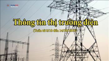 Thông tin thị trường điện tuần từ 08-14/10/2018