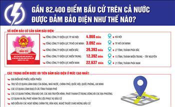 Infographic: Gần 82.400 điểm bầu cử trên cả nước được đảm bảo điện như thế nào?