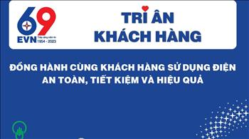 Bộ nhận diện chương trình Tháng tri ân khách hàng năm 2023