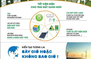 Sau 1 giờ tắt đèn biểu trưng hưởng ứng giờ trái đất 2022, cả nước đã tiết kiệm được 309.000 kWh điện