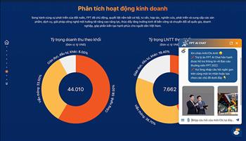 Khi doanh nghiệp "làm IR kiểu mới"