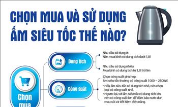 Chọm mua và sử dụng ấm siêu tốc thế nào?