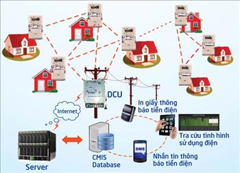 Điều kiện hoạt động của tổ chức kiểm định phương tiện đo, chuẩn đo lường