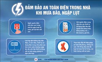 Đảm bảo an toàn điện trong nhà khi mưa bão, ngập lụt