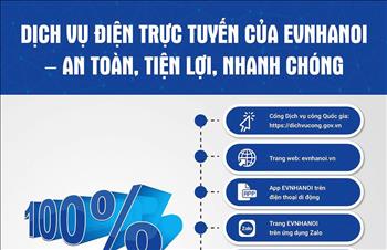 Dịch vụ điện trực tuyến của EVNHANOI – An toàn, tiện lợi, nhanh chóng