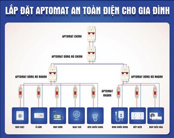 Infographic: Lắp đặt Aptomat an toàn điện cho gia đình