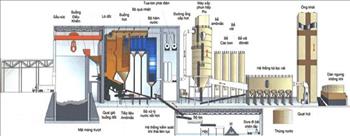 PECC1 tiên phong thiết kế các nhà máy điện rác ở Việt Nam