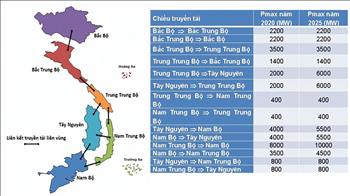 Phát triển lưới truyền tải 500kV trong tương lai - vấn đề cần bàn