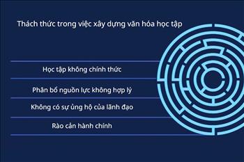 Xây dựng văn hóa học tập nơi làm việc